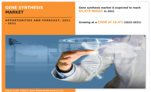 Gene Synthesis Market Size, Share, Competitive---