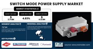 Switch Mode Power Supply Market Size & Growth Analysis