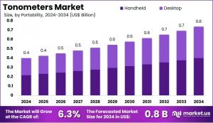 Tonometers Market Size.jpg