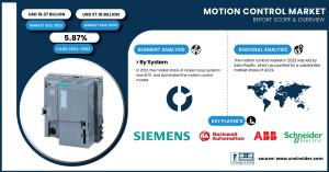 Motion Control Market Size & Growth Analysis