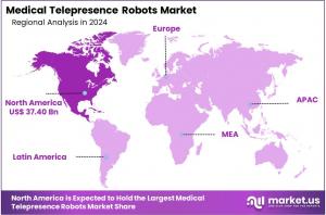 Medical Telepresence Robots Market Regions.jpg