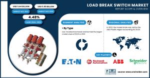 Load Break Switch Market Size & Growth Analysis