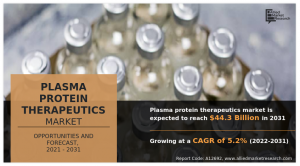 Plasma Protein Therapeutics Market AMR