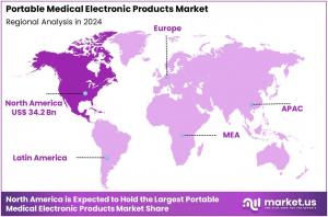 Portable Medical Electronic Products Market Regions.jpg
