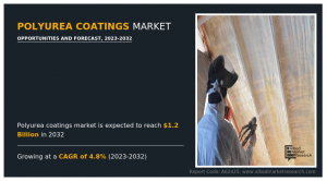 Polyurea Coatings Markets Forecast