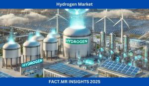 Hydrogen Market