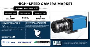 High-Speed Camera Market Size & Growth Analysis