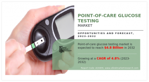 Point-of-Care Glucose Testing Market Report