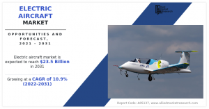 Electric Aircraft  Size, Share,  Trend