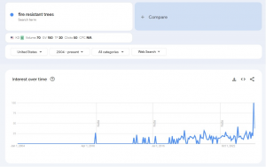 Fire Resistant Trees Search Data Graph