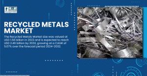 Recycled Metals Market