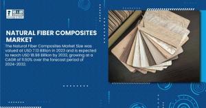 Natural Fiber Composites Market