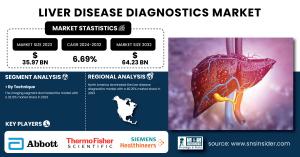 Liver Disease Diagnostics Market