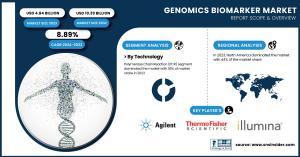Genomics Biomarker Market