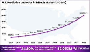 EdTech(教育技術)分野における予測分析市場