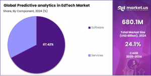 EdTech(教育テクノロジー)シェアにおける予測分析市場