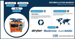 Defibrillator Market