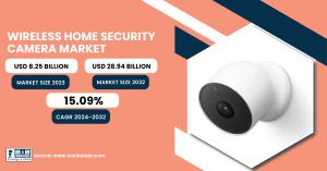 Wireless Home Security Camera Market Size & Growth Analysis