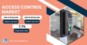 Access Control Market Size & Growth Analysis