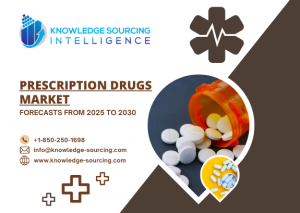 Prescription Drugs Market