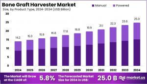 Bone Graft Harvester Market Size.jpg