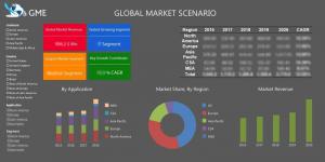 Global Geomarketing Market Size
