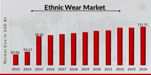 ethnic wear market
