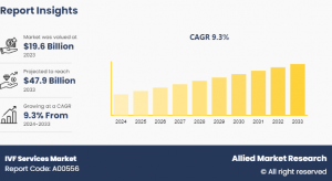 IVF Services Market Research Report
