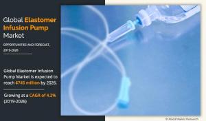 Elastomer Infusion Pump Market Research Report