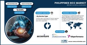 Philippines-GCC-Market