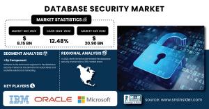 Database-Security-Market