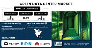 Green-Data-Center-Market
