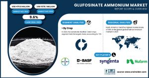 Glufosinate Ammonium Market