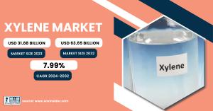 Xylene Market