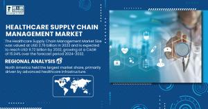 Healthcare Supply Chain Management Market