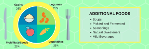 Macrobiotic Definition