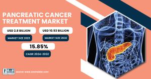 Pancreatic Cancer Treatment Market