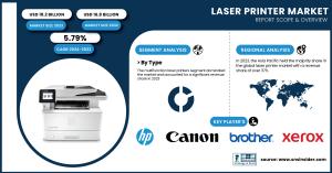 Laser Printer Market Size & Growth Analysis