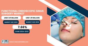 Functional Endoscopic Sinus Surgery Market