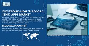 Electronic Health Record (EHR) Apps Market