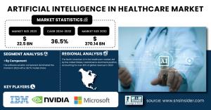 Artificial Intelligence in Healthcare Market