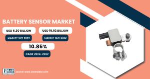 Battery Sensor Market Size & Growth Analysis