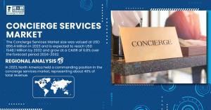 Concierge-Services-Market