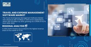 Travel-And-Expense-Management-Software-Market