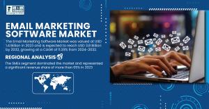 Email-Marketing-Software-Market