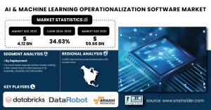 AI-&-Machine-Learning-Operationalization-Software-Market