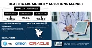 Healthcare Mobility Solutions Market