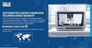 Automated Liquid Handling Technologies Market