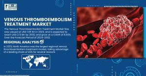 Venous Thromboembolism Treatment Market