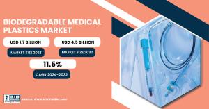 Biodegradable Medical Plastics Market